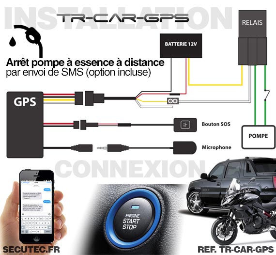 Balise GPS 4G temps réel sans abonnement avec relai stop moteur